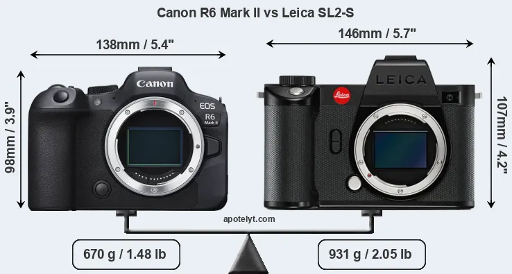 Size Canon R6 Mark II vs Leica SL2-S