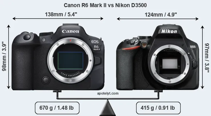 Size Canon R6 Mark II vs Nikon D3500