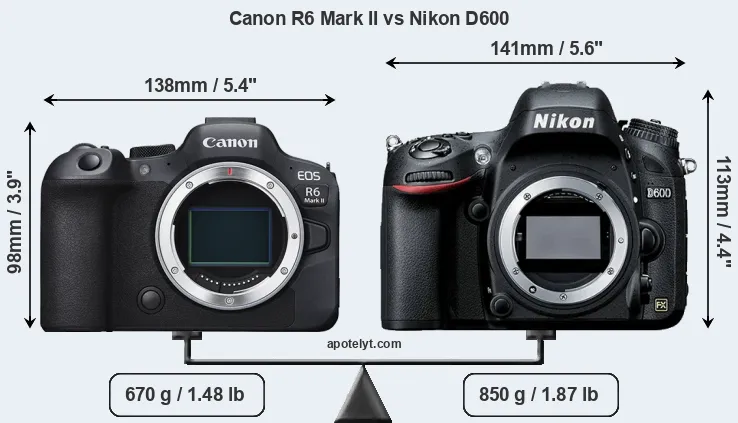 Size Canon R6 Mark II vs Nikon D600