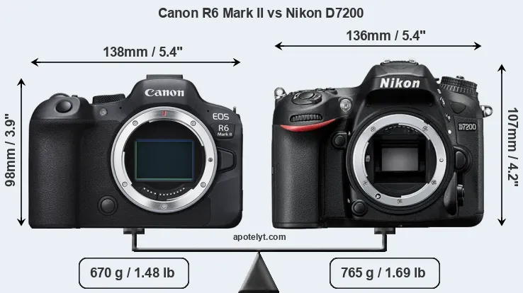 Size Canon R6 Mark II vs Nikon D7200
