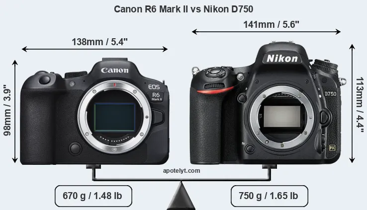 Size Canon R6 Mark II vs Nikon D750