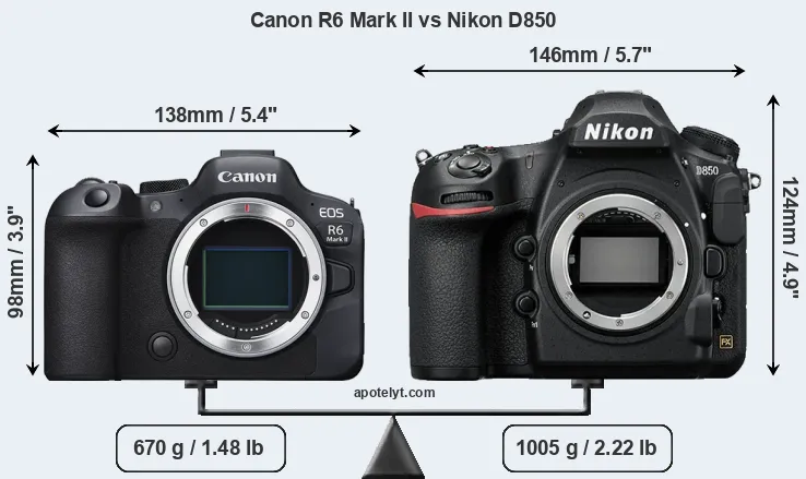 Size Canon R6 Mark II vs Nikon D850