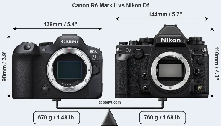 Size Canon R6 Mark II vs Nikon Df