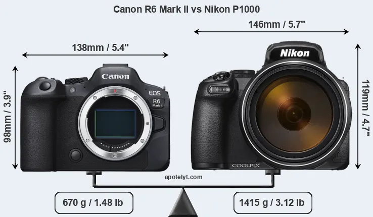 Size Canon R6 Mark II vs Nikon P1000