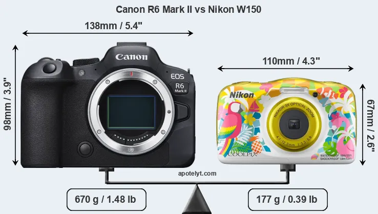 Size Canon R6 Mark II vs Nikon W150