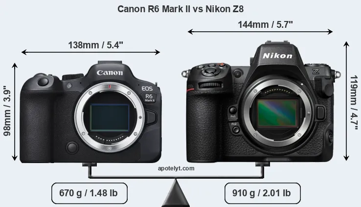 Size Canon R6 Mark II vs Nikon Z8