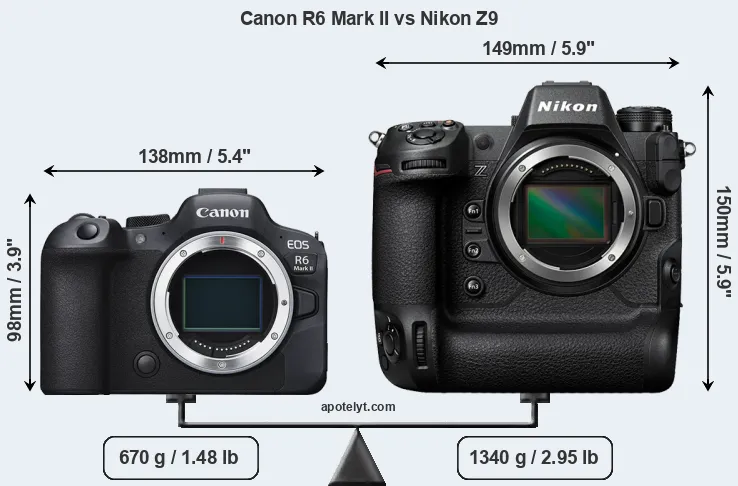 Size Canon R6 Mark II vs Nikon Z9