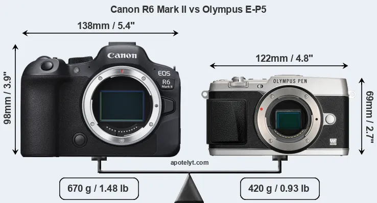 Size Canon R6 Mark II vs Olympus E-P5