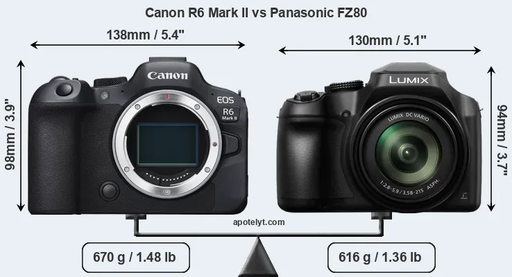 Size Canon R6 Mark II vs Panasonic FZ80
