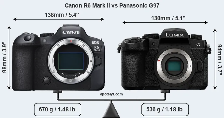 Size Canon R6 Mark II vs Panasonic G97