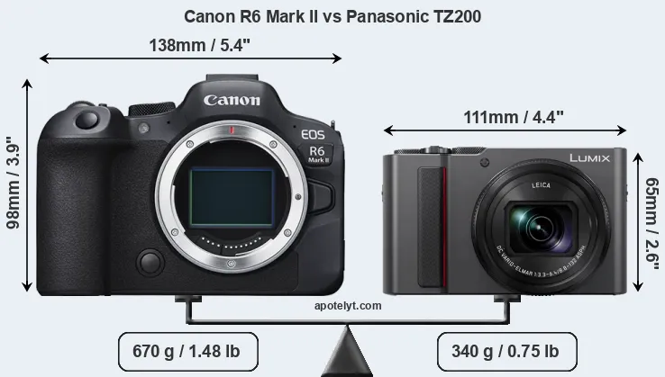 Size Canon R6 Mark II vs Panasonic TZ200