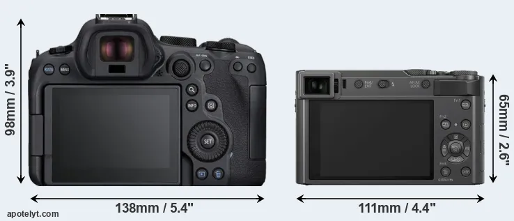 Comparison R6 Mark II or TZ200 rear