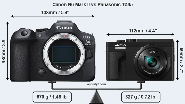 Size Canon R6 Mark II vs Panasonic TZ95