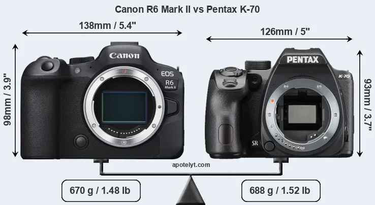 Size Canon R6 Mark II vs Pentax K-70