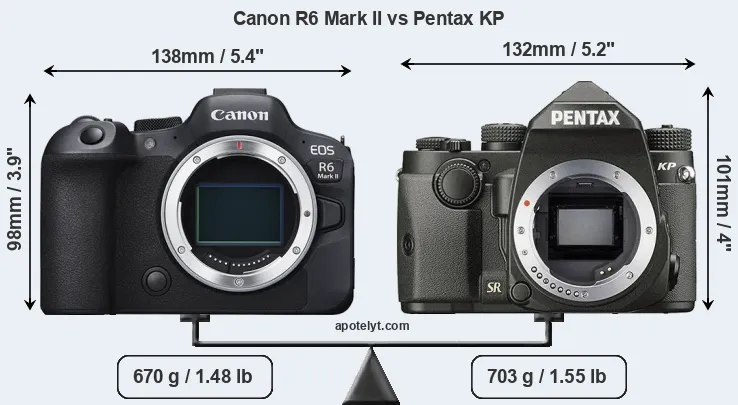 Size Canon R6 Mark II vs Pentax KP