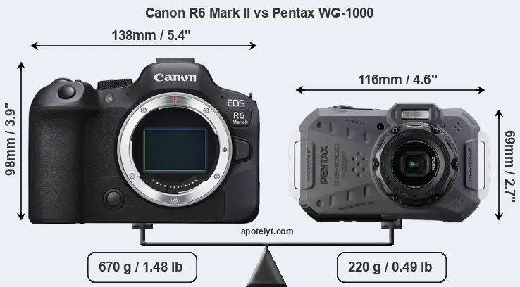 Size Canon R6 Mark II vs Pentax WG-1000