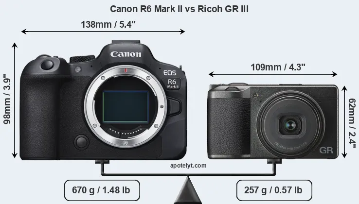 Size Canon R6 Mark II vs Ricoh GR III