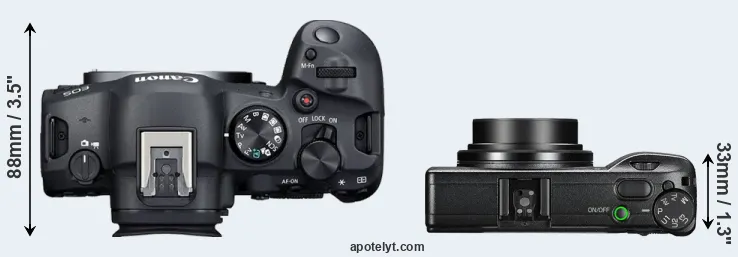 Compare R6 Mark II versus GR III top