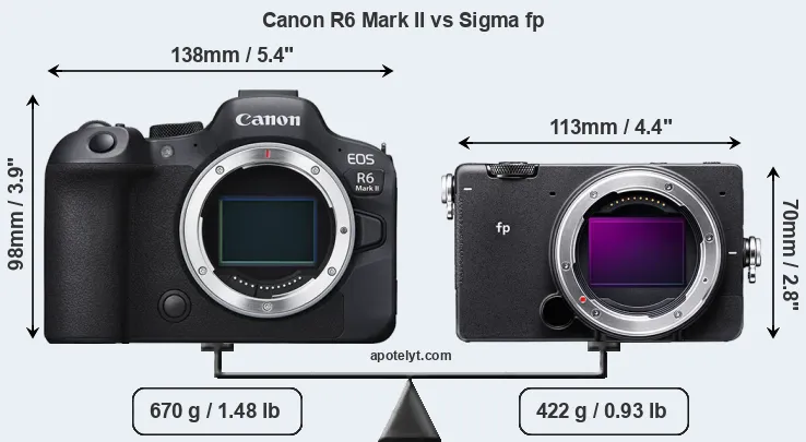 Size Canon R6 Mark II vs Sigma fp