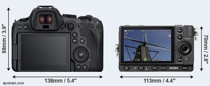 Comparison R6 Mark II or fp rear