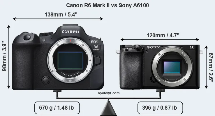 Size Canon R6 Mark II vs Sony A6100