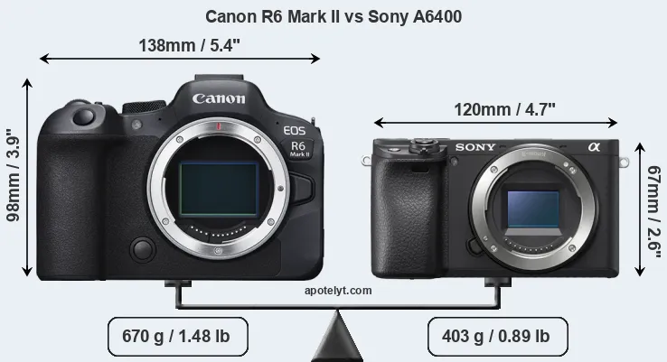 Size Canon R6 Mark II vs Sony A6400