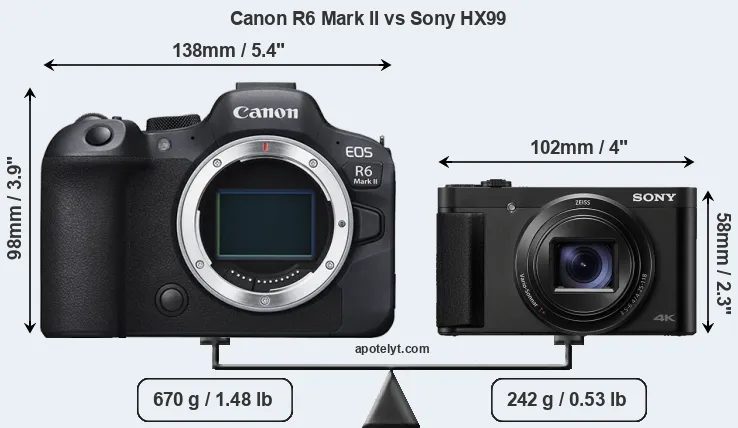 Size Canon R6 Mark II vs Sony HX99