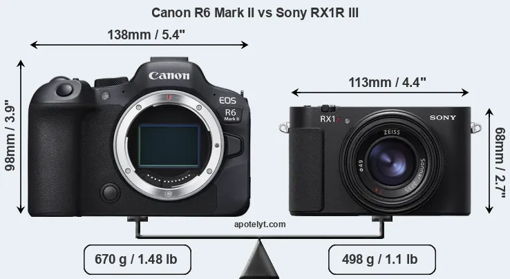 Size Canon R6 Mark II vs Sony RX1R III