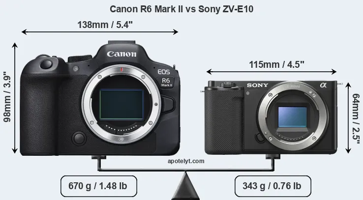 Size Canon R6 Mark II vs Sony ZV-E10