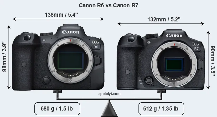 Size Canon R6 vs Canon R7