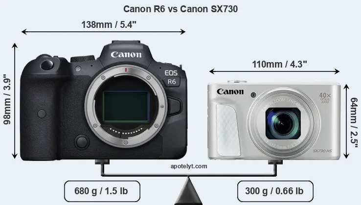 Size Canon R6 vs Canon SX730