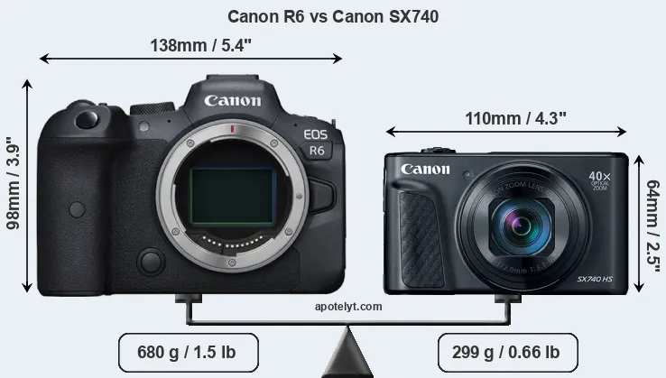 Size Canon R6 vs Canon SX740