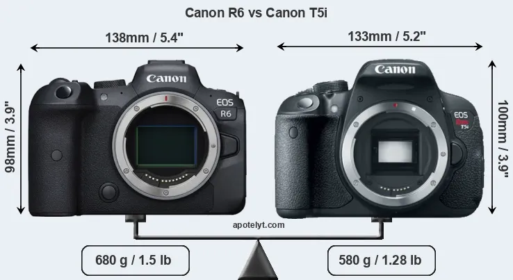 Size Canon R6 vs Canon T5i