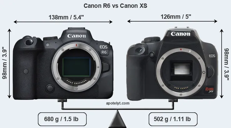 Size Canon R6 vs Canon XS