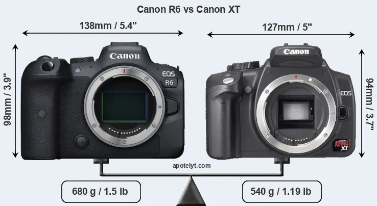 Size Canon R6 vs Canon XT