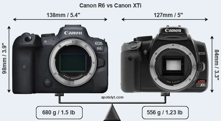 Size Canon R6 vs Canon XTi