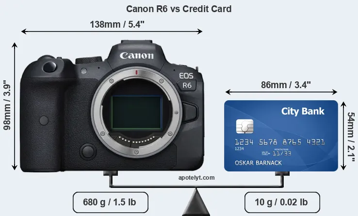 Canon R6 vs credit card front