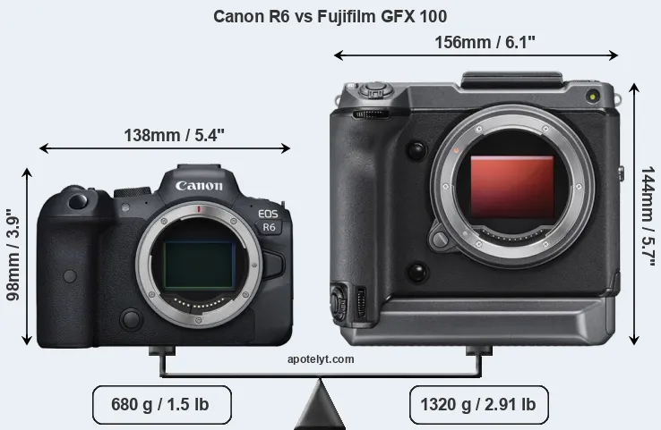 Size Canon R6 vs Fujifilm GFX 100