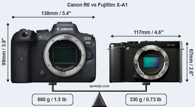 Size Canon R6 vs Fujifilm X-A1
