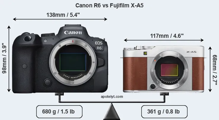 Size Canon R6 vs Fujifilm X-A5