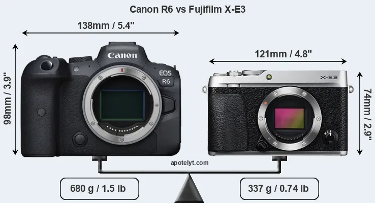 Size Canon R6 vs Fujifilm X-E3
