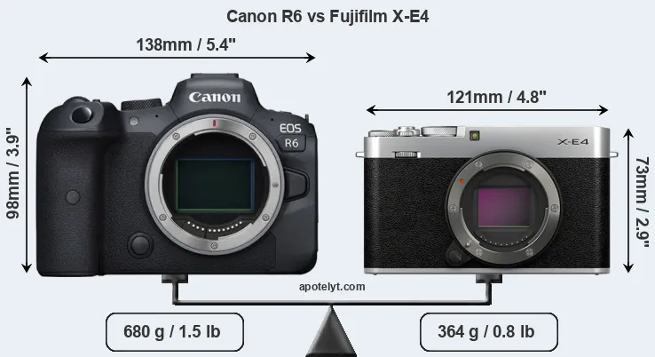 Size Canon R6 vs Fujifilm X-E4