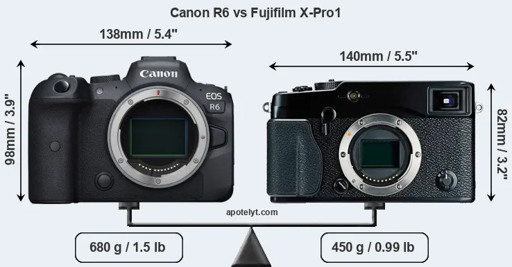 Size Canon R6 vs Fujifilm X-Pro1