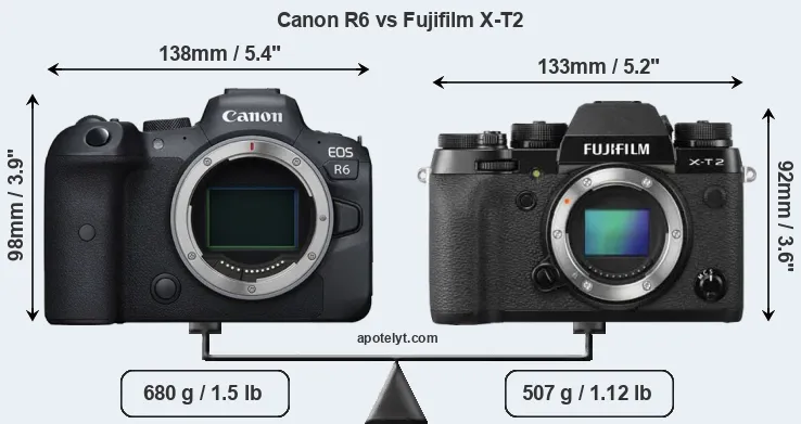 Size Canon R6 vs Fujifilm X-T2
