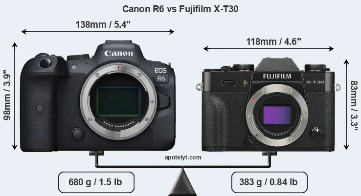 Size Canon R6 vs Fujifilm X-T30