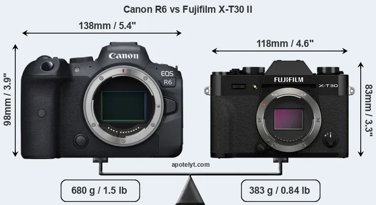 Size Canon R6 vs Fujifilm X-T30 II