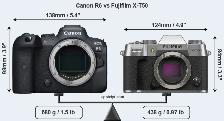 Size Canon R6 vs Fujifilm X-T50