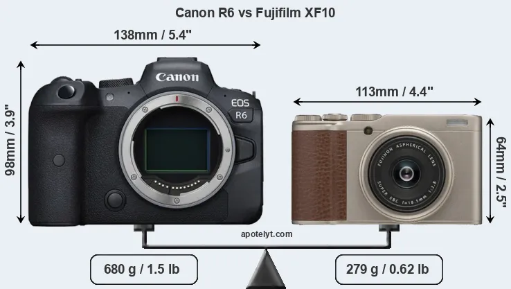 Size Canon R6 vs Fujifilm XF10