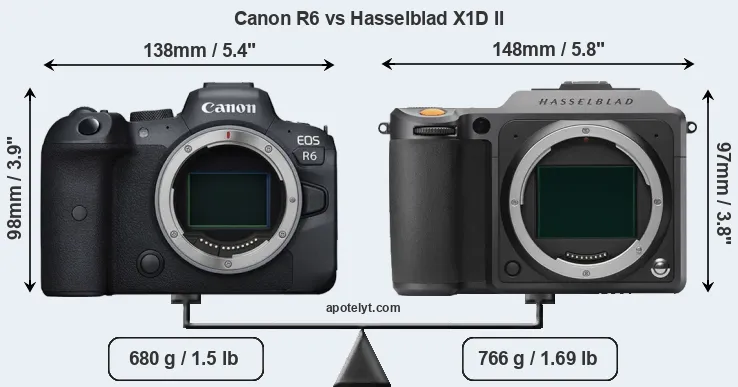 Size Canon R6 vs Hasselblad X1D II