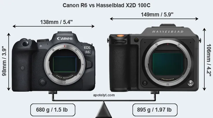 Size Canon R6 vs Hasselblad X2D 100C
